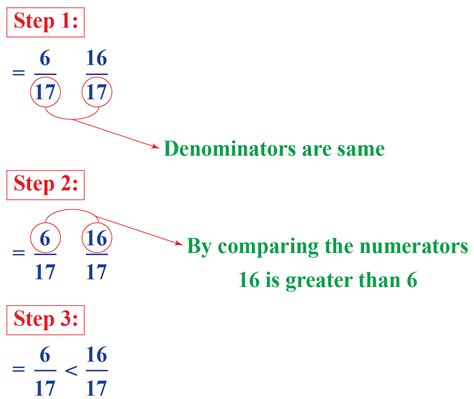 Comparing Fractions Calculator Unlike Denominators Explained Comparing Three Fractions - Comparing Three Fractions