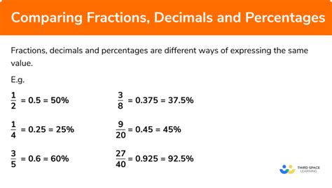 Comparing Fractions Decimals And Percentages Gcse Maths Comparing Fractions And Decimals - Comparing Fractions And Decimals