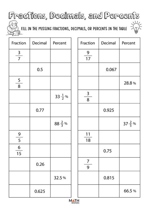 Comparing Fractions Decimals Percents Worksheets Common Core Sheets Comparing Fractions - Common Core Sheets Comparing Fractions