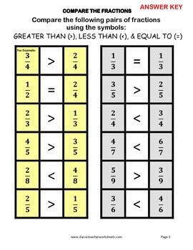 Comparing Fractions Education Com Greater Than Or Less Than Fractions - Greater Than Or Less Than Fractions