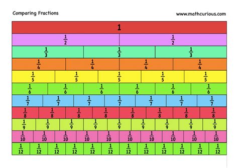 Comparing Fractions Game Multiplayer Mathcurious Multiplaying Fractions - Multiplaying Fractions