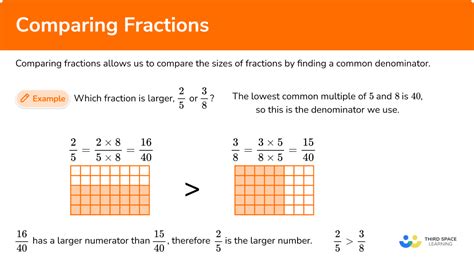 Comparing Fractions Math Steps Examples Amp Questions Ways To Compare Fractions - Ways To Compare Fractions