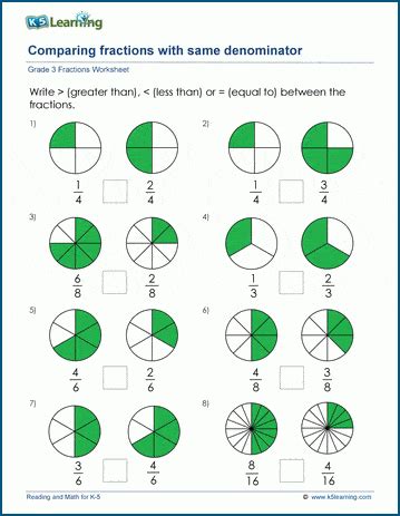 Comparing Fractions Same Numerator Or Denominator Worksheet Free Common Core Sheets Comparing Fractions - Common Core Sheets Comparing Fractions