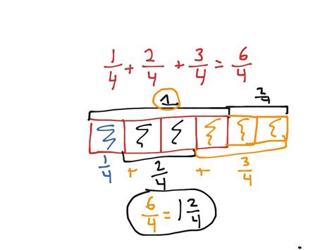 Comparing Fractions Tape Diagram Video Khan Academy Tape Fractions - Tape Fractions