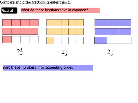 Comparing Fractions With Greater Than And Less Than Fractions Greater Than Less Than - Fractions Greater Than Less Than