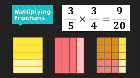 Comparing Fractions With Visual Models Youtube Teaching Comparing Fractions - Teaching Comparing Fractions