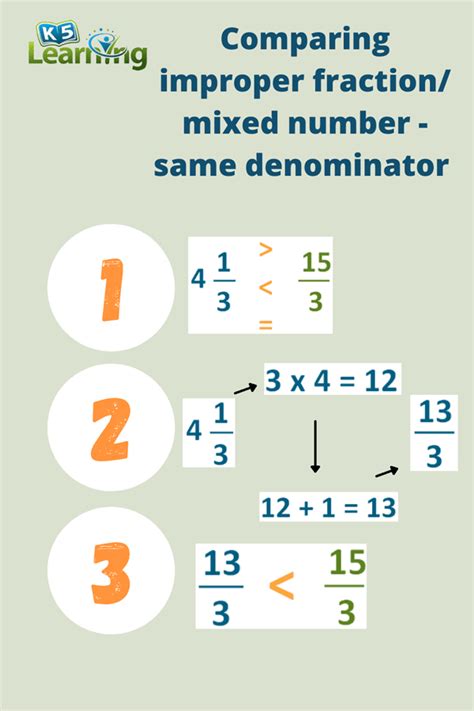 Comparing Improper Fractions K5 Learning Comparing Improper Fractions - Comparing Improper Fractions