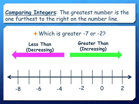Comparing Integers On A Number Line Algebra Study Comparing Numbers On A Number Line - Comparing Numbers On A Number Line