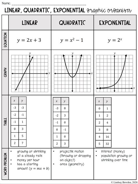 Comparing Linear And Exponential Function Answer Key