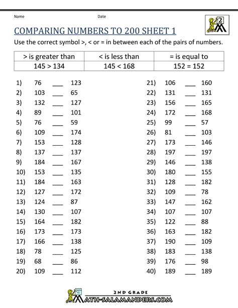 Comparing Numbers 2nd Grade Math Worksheets And Answer 2nd Grade Comparing Numbers Worksheet - 2nd Grade Comparing Numbers Worksheet