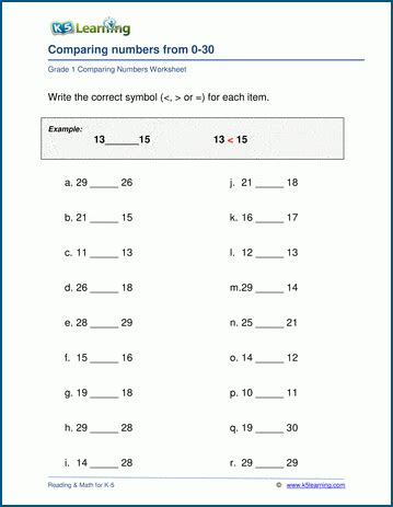 Comparing Numbers Worksheets K5 Learning Circle The Number That Is Greater - Circle The Number That Is Greater