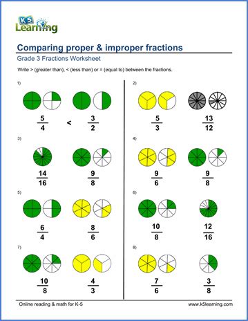 Comparing Proper Amp Improper Fractions K5 Learning Grade 3 Improper Fractions Worksheet - Grade 3 Improper Fractions Worksheet