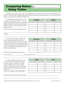 Comparing Ratios Using Tables 6th Grade Ratio Worksheets Ratios 6th Grade Worksheets - Ratios 6th Grade Worksheets