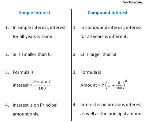 Comparing Simple And Compound Interest Practice Worksheets Simple Interest Practice Worksheet - Simple Interest Practice Worksheet