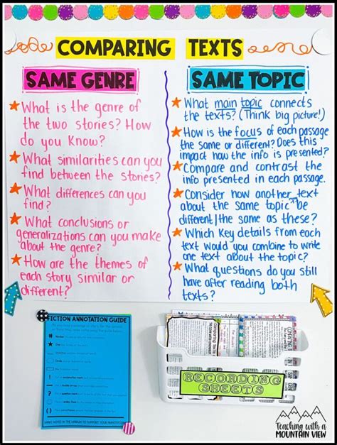 Comparing Texts Moving Beyond The Basics Comparing And Contrasting Genres - Comparing And Contrasting Genres