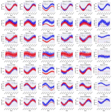 Comparing Time Series Clustering Algorithms In R Using The