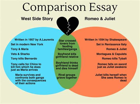 Comparing Writing Styles   Compare Writing Styles Software - Comparing Writing Styles