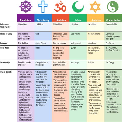 Full Download Comparing Religions Coming To Terms 