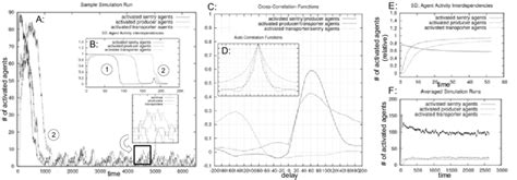 Read Online Comparing System Dynamics And Agent Based Simulation For 