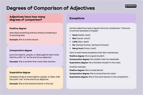 comparison | Different Forms of Comparison in English Usage