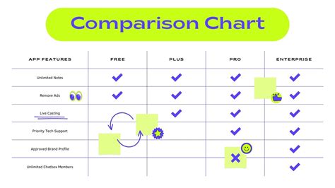 Comparison Chart Design