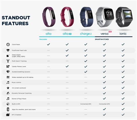 Comparison Chart For Fitbit