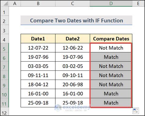 Comparison Date Financial Mathematics