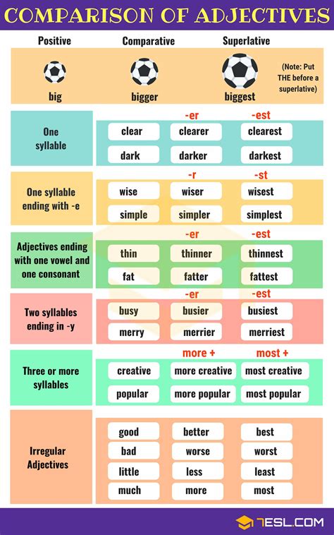 Comparison Of Adjectives