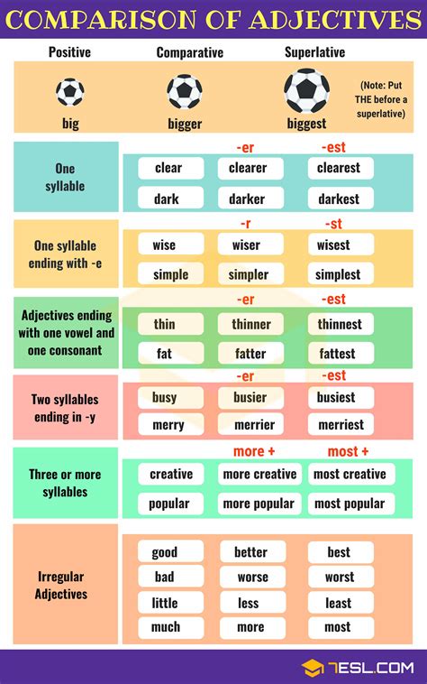 Comparison Of Adjectives Home Of English Grammar Fill In The Blank With Adjectives - Fill In The Blank With Adjectives