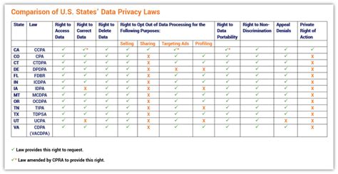 Comparison Of Data Protection Laws Of Japan Usa E