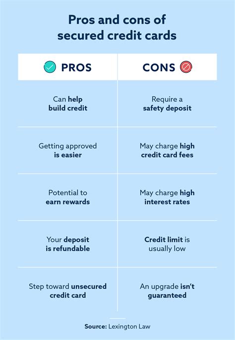 Comparison Shopping For A Credit Card Worksheet Comparisonwiz Credit Basics Worksheet Answers - Credit Basics Worksheet Answers