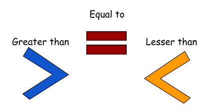  Comparison Symbols In Math - Comparison Symbols In Math