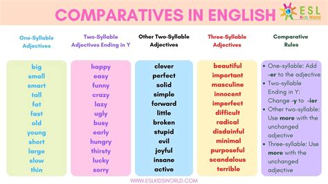 comparison words