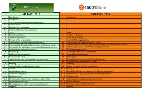 Full Download Comparison Table Of Iso 9001 14001 Ohsas 18001 
