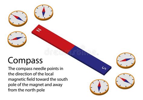 Compass Needle Points Towards
