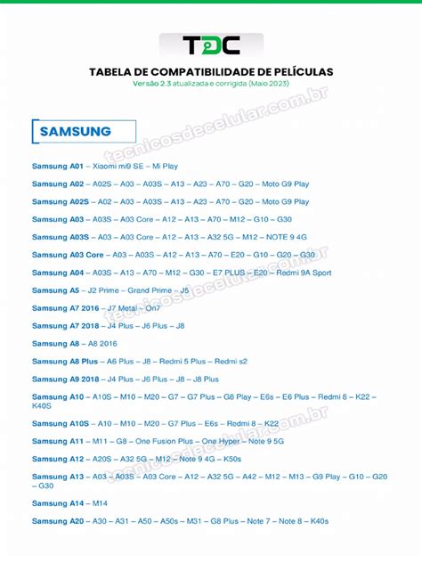 Compatibilidade De Peliculas