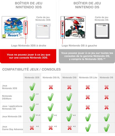 Compatibilité Jeux Ds 3ds   Nintendo Annonce La New Nintendo 2ds Xl Pour - Compatibilité Jeux Ds 3ds