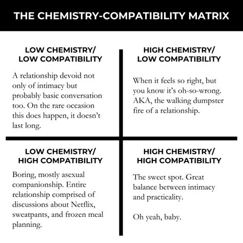 compatibility chemistry commitment