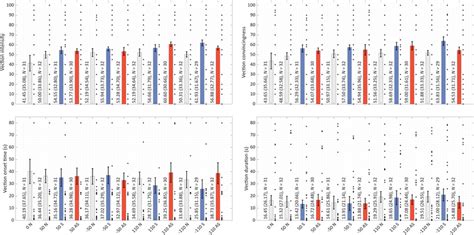 Compatibility Interval