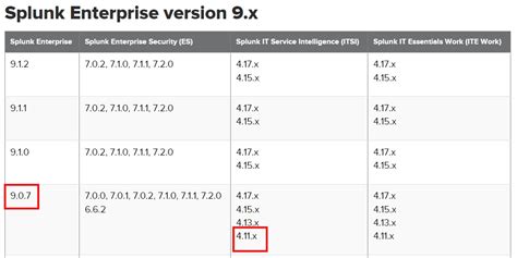 Compatibility Matrix For Splunk Heavy Forwarder