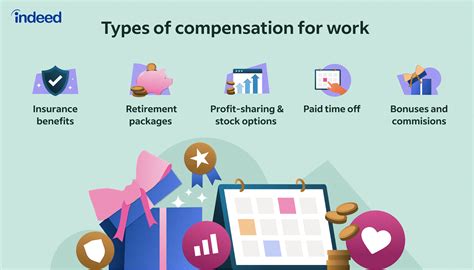 compensation