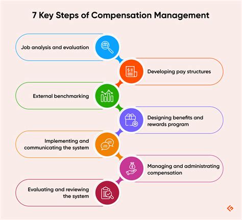 Compensation Management In A Knowledge Based World 2