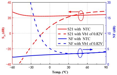Compensation Systems For Low Temperature Applicat