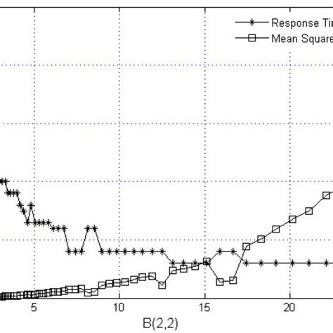 compensation trade off