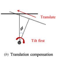 compensation translation
