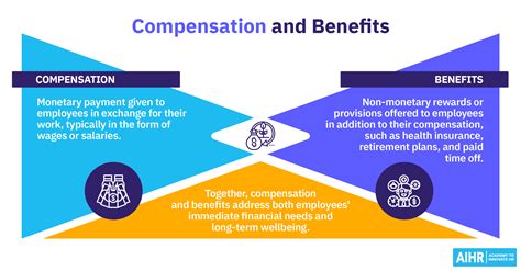 Download Compensation And Rewards Program Worldvu 