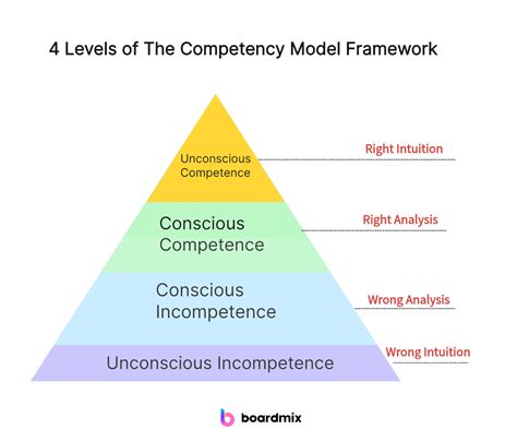 Competence At Work Models For Superior Performance A Model For Superior Performance Business