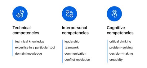 competencies meaning