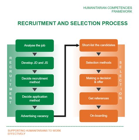 Competency Based Recruitment And Selection Wiley Series In Strategic Hrm