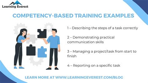 Competency Based Training